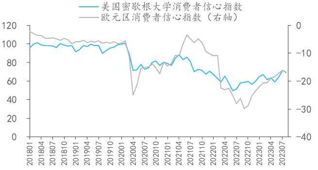 数据来源：Wind。市场有风险，投资需谨慎。