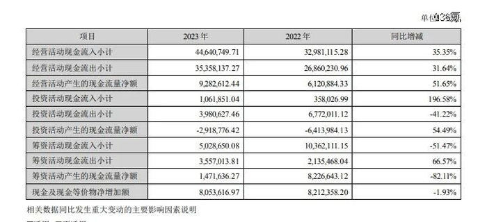 图源：宁德时代2023年年报
