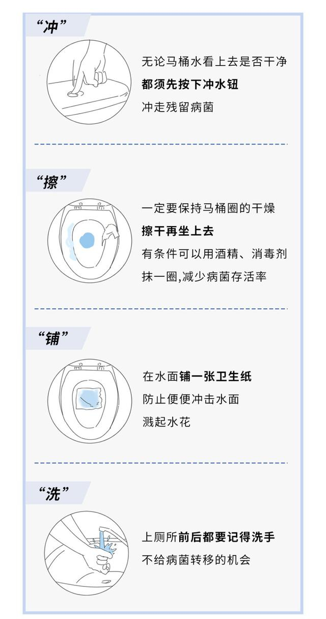 健康广东来源：深圳市光明区妇幼保健院、好奇博士