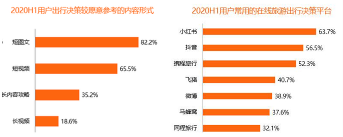 数据来源：比达（BigData Research）
