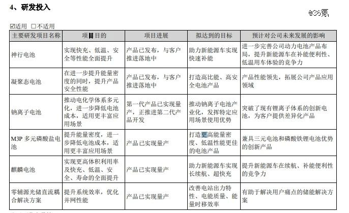 图源：宁德时代2023年年报