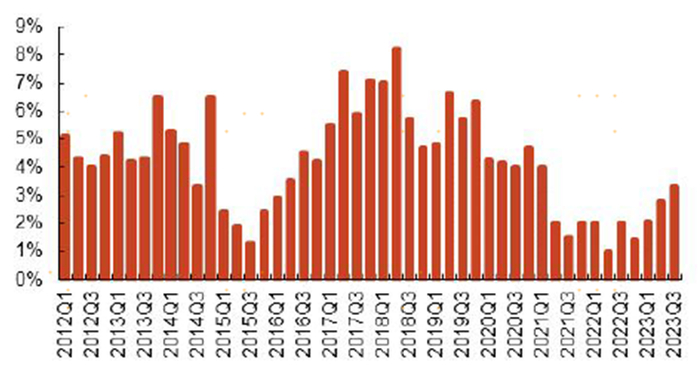 数据来源：光大证券。市场有风险，投资需谨慎。