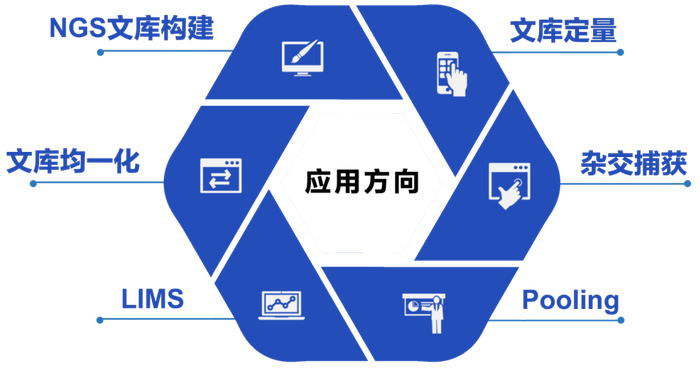 图2. 诺唯赞VNL-24P应用方向
