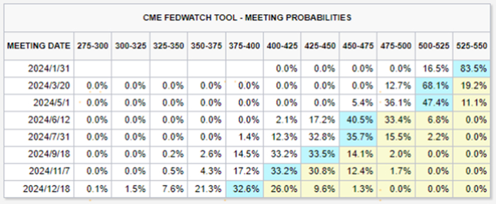 数据来源：Wind。市场有风险，投资需谨慎。
