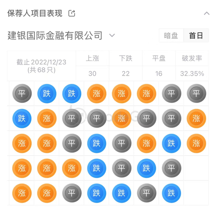 来源：LiveReport大数据
