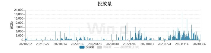 数据来源：wind，统计区间为20210202-20240317