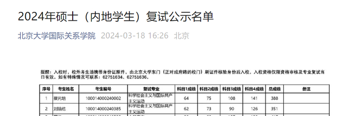 ▲图据北京大学国际关系学院公众号