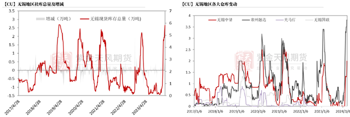数据来源：钢联，紫金天风期货研究所