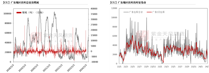 数据来源：钢联，紫金天风期货研究所