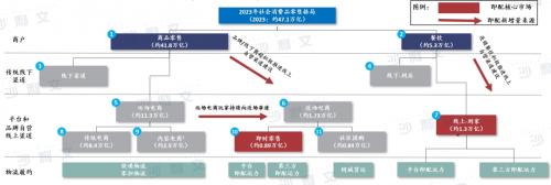 来源：国家统计局、沙利文研究