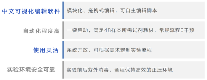 图3. 诺唯赞VNL-24P优势特点