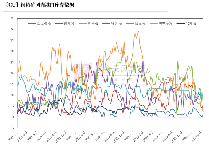 数据来源：钢联，紫金天风期货研究所