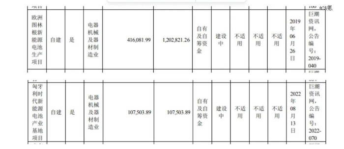 图源：宁德时代2023年年报