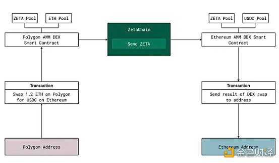 图片来源：Delphi Creative