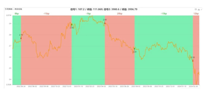 图14：自动驾驶 