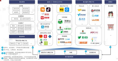 来源：沙利文研究