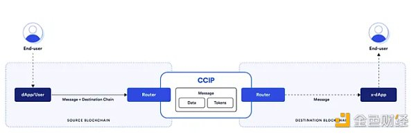 图片来源：Chainlink 官方