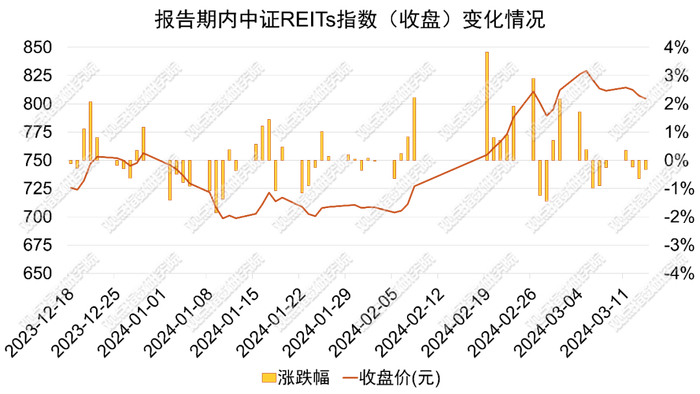 数据来源：Wind，观点指数整理