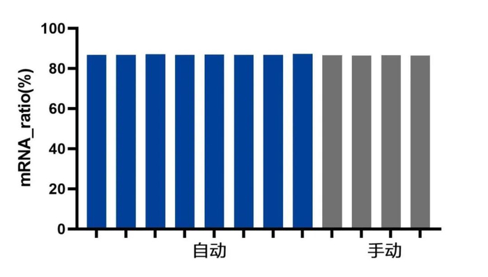 图12. mRNA_ratio