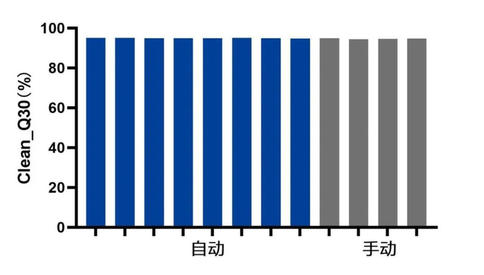 图8. Clean Q20  