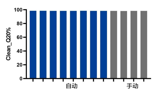 图7. Clean Q20