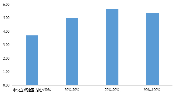 数据来源：中证指数