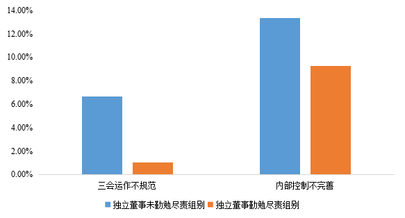 数据来源：中证指数