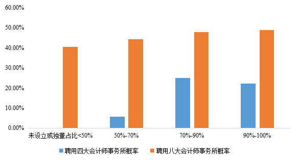 数据来源：中证指数