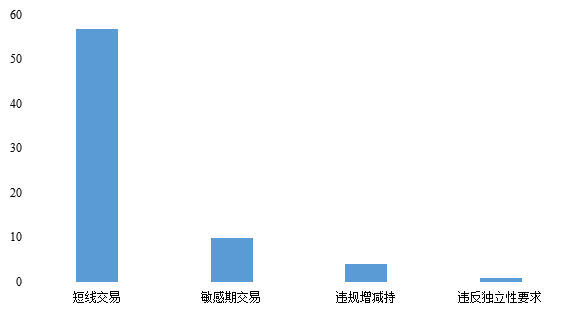 数据来源：中证指数