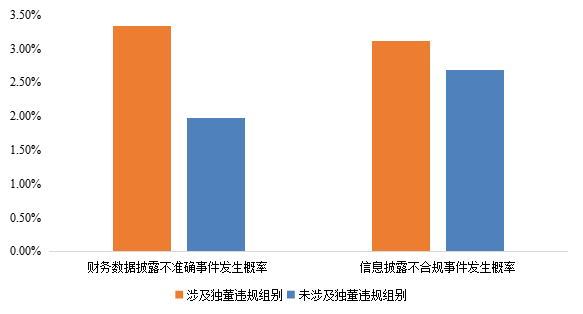 数据来源：中证指数