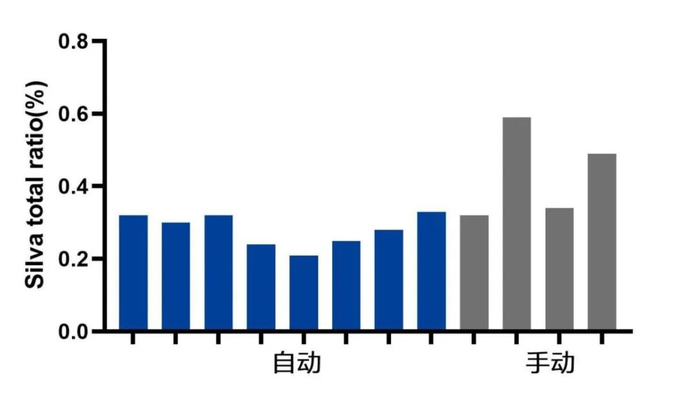 图13. Silva total ratio