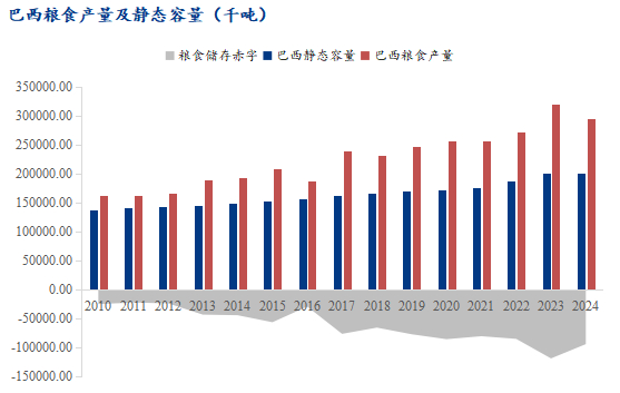 数据来源：CONAB， Mysteel整理