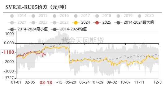 数据来源：紫金天风期货研究所