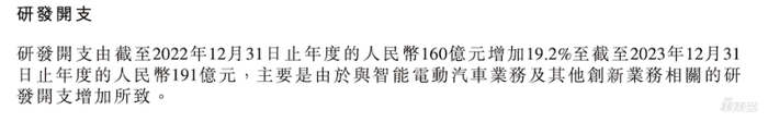 ▲小米汽车等创新业务研发开支