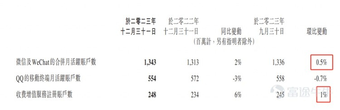 资料来源：公司公告