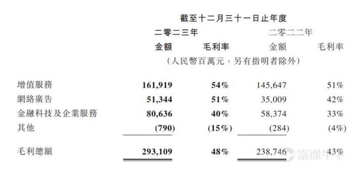 资料来源：公司公告