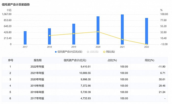 图源：企业预警通