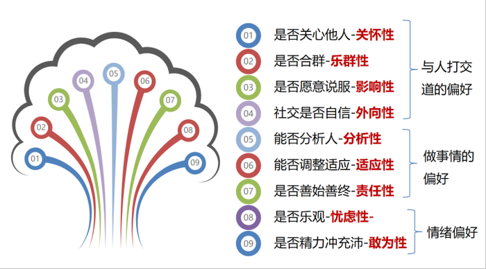 图为万科物业“好管家”九大性格特质