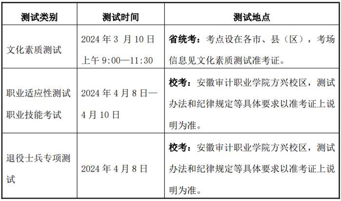 备注：考试的具体时间、地点以准考证为准