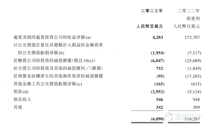 资料来源：公司公告