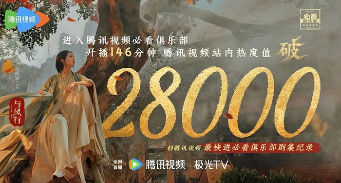 《与凤行》开播146分钟热度值破28000，创腾讯视频最快进必看俱乐部剧集纪录