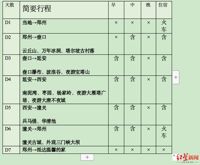 ▲涉事旅行团的行程安排截图