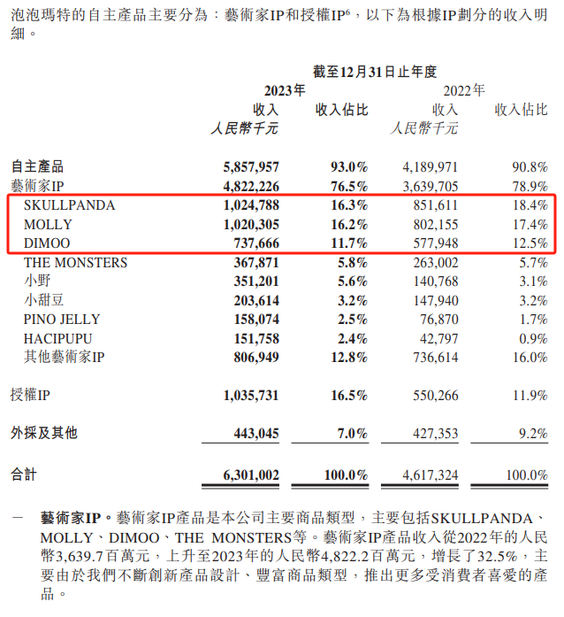 图片来源：截自财报