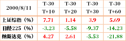 数据来源：同花顺iFinD