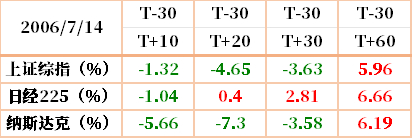 数据来源：同花顺iFinD