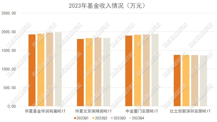 数据来源：基金公告，观点指数整理