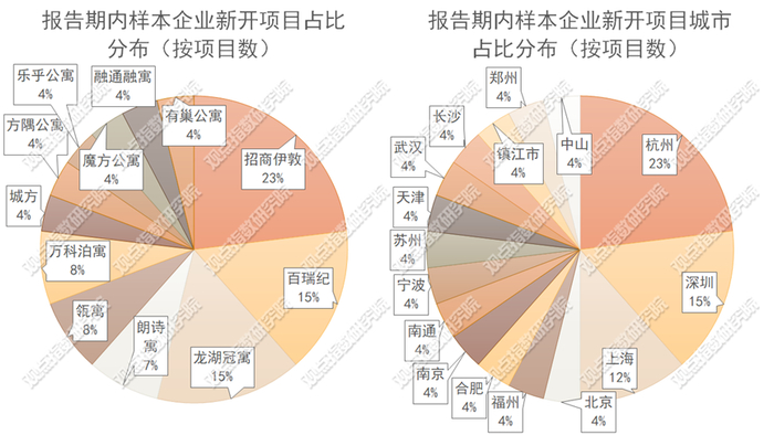数据来源：观点指数