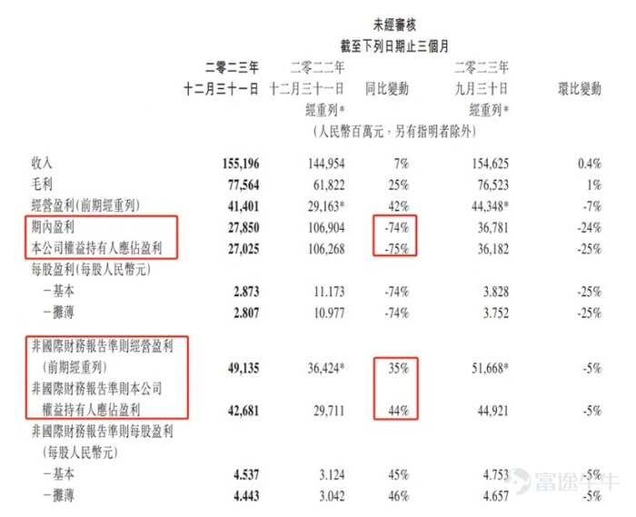 资料来源：公司公告