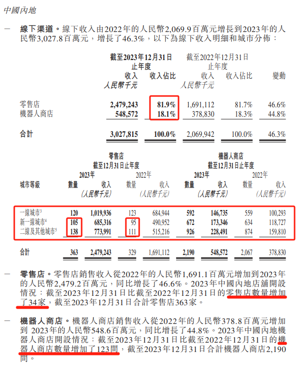 图片来源：截自财报