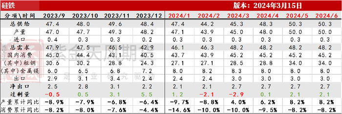 数据来源：钢联，紫金天风期货